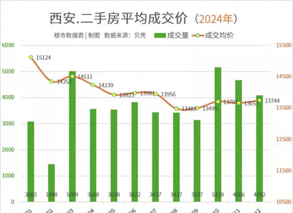 西安市房价2024最新价格(1)