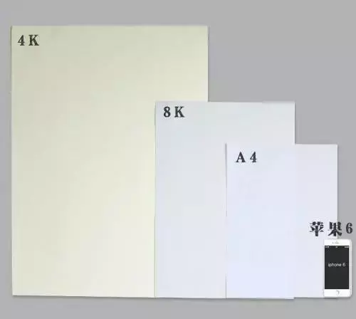 8开是多大的纸和a4一样大吗(2)
