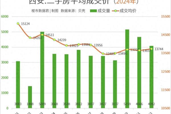 西安市房价2024最新价格.