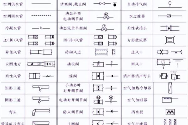 屋顶通风器套什么定额.