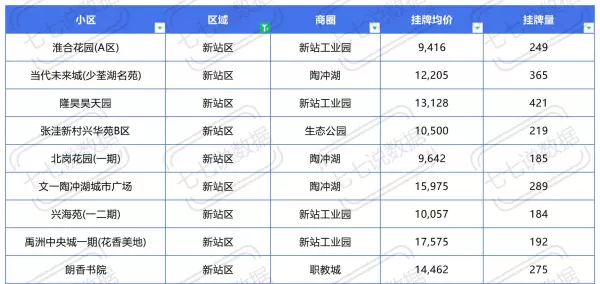 原树提香是合肥还是肥西(11)