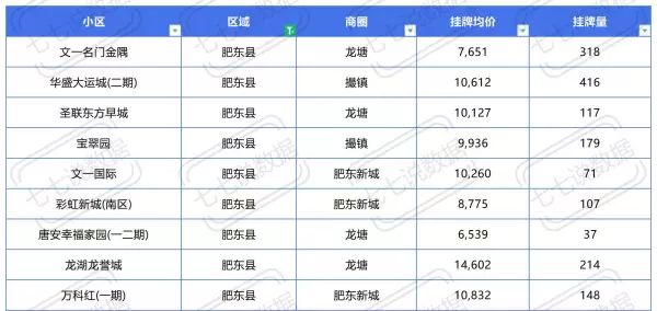 原树提香是合肥还是肥西(12)