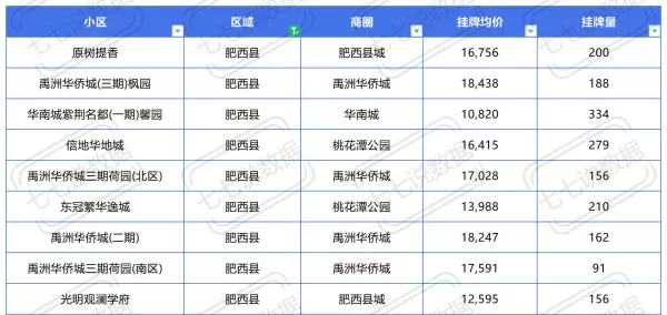原树提香是合肥还是肥西(13)