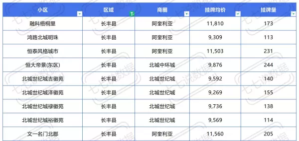 原树提香是合肥还是肥西(14)