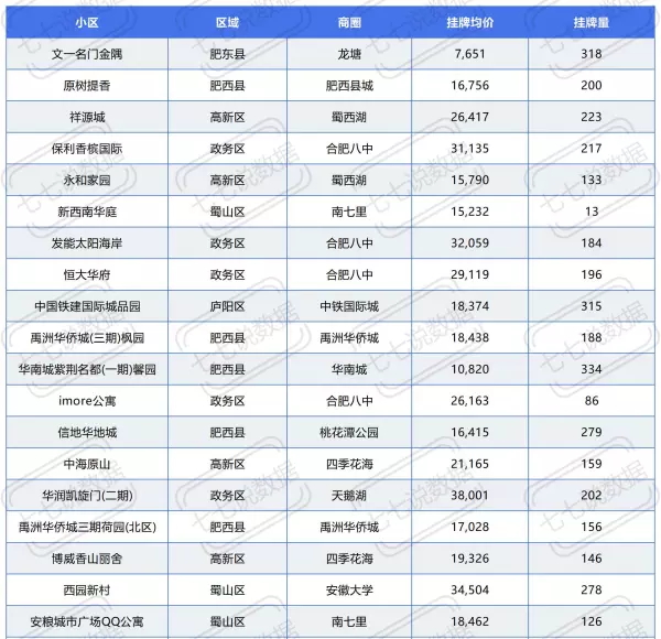 原树提香是合肥还是肥西(2)