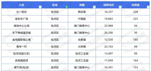 原树提香是合肥还是肥西(4)
