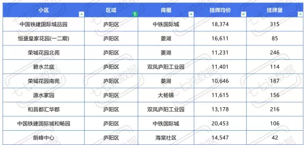 原树提香是合肥还是肥西(5)