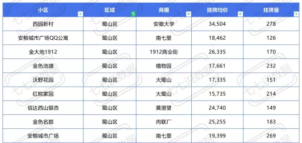 原树提香是合肥还是肥西(6)