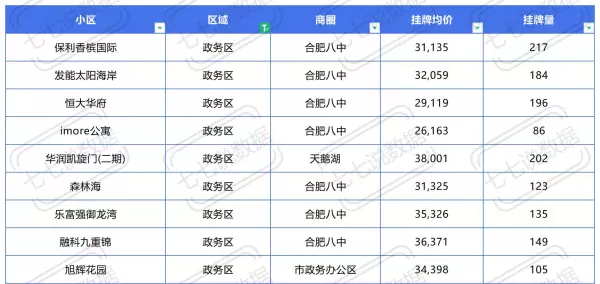 原树提香是合肥还是肥西(7)