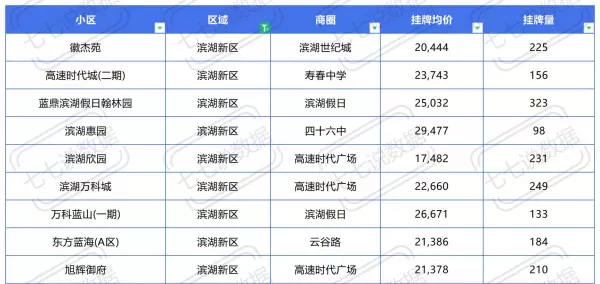 原树提香是合肥还是肥西(8)
