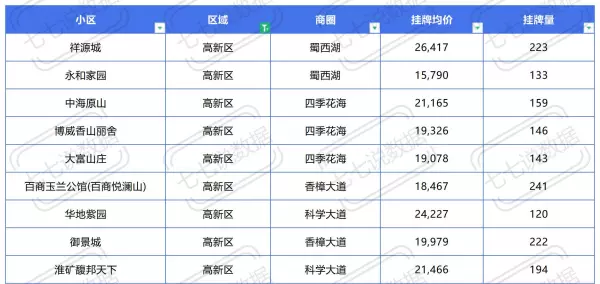 原树提香是合肥还是肥西(9)