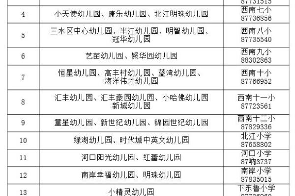 佛山万科金色家园属于哪个社区.