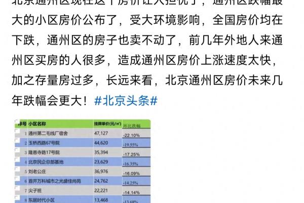 北京通州二手房价2020最新价格.