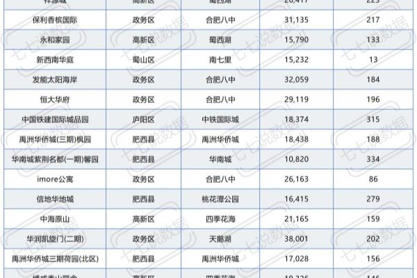 原树提香是合肥还是肥西.