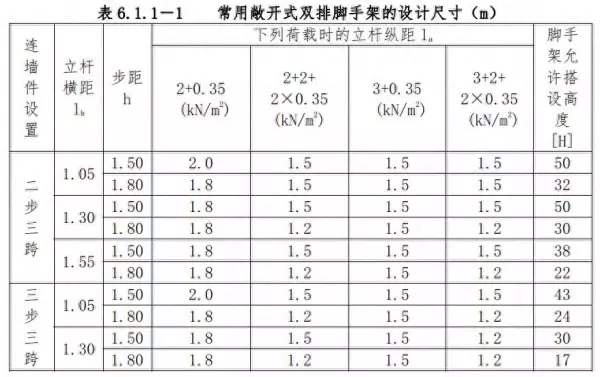 标准钢管架子要求规范(1)