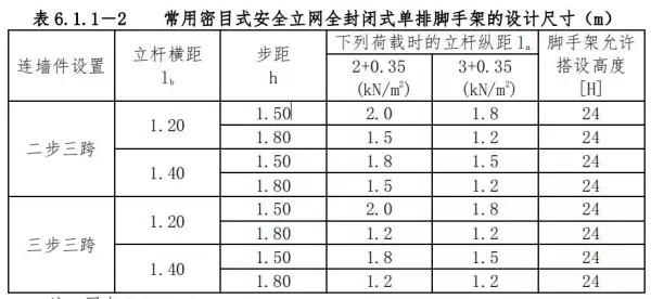 标准钢管架子要求规范(2)
