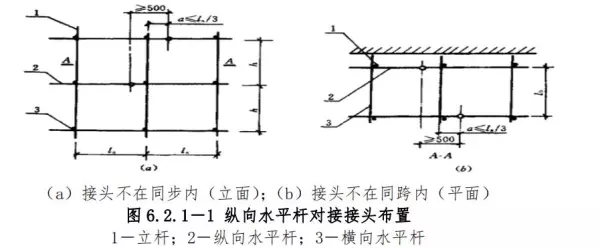 标准钢管架子要求规范(3)