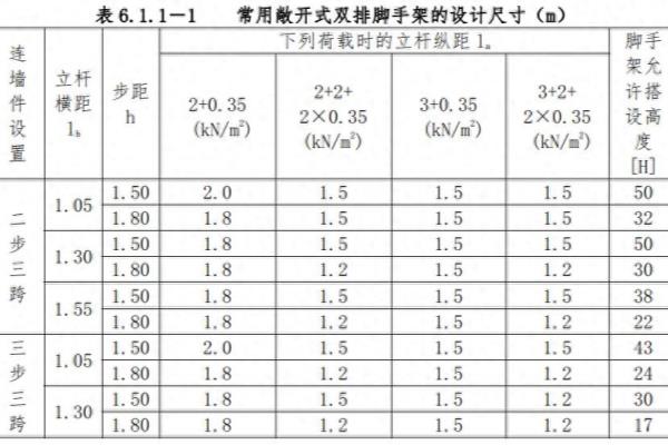 标准钢管架子要求规范.