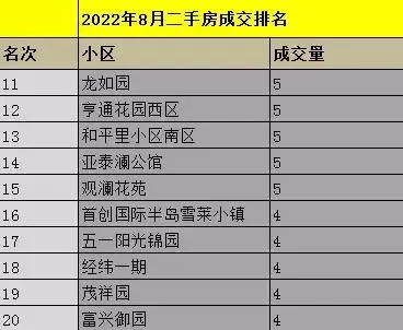 花样年花郡二手房价格(14)
