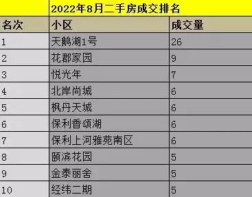 花样年花郡二手房价格(1)