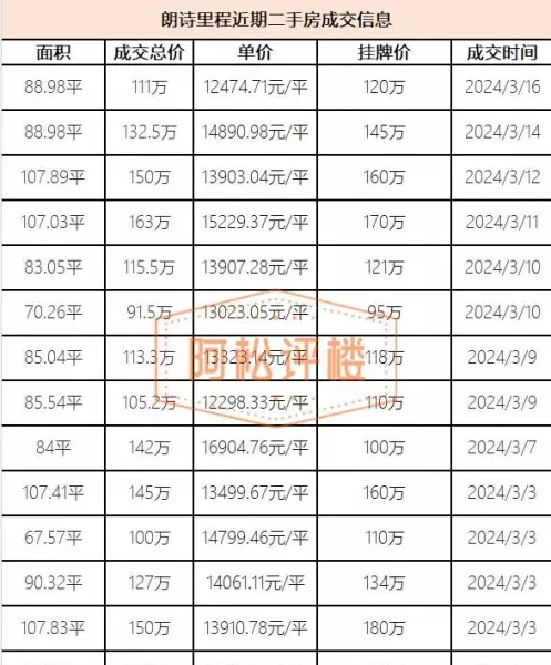 武汉二手房贝壳网武汉二手房贝壳网(23)