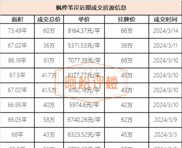 武汉二手房贝壳网武汉二手房贝壳网(32)