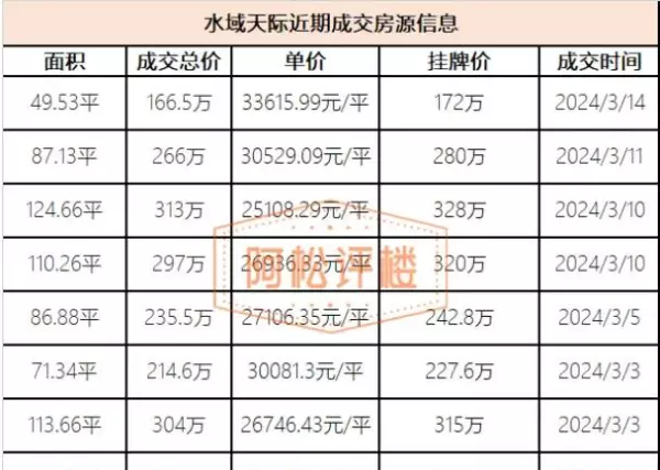 武汉二手房贝壳网武汉二手房贝壳网(36)