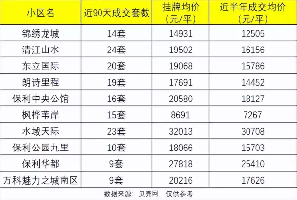 武汉二手房贝壳网武汉二手房贝壳网(4)
