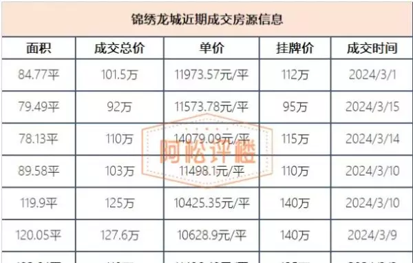 武汉二手房贝壳网武汉二手房贝壳网(9)