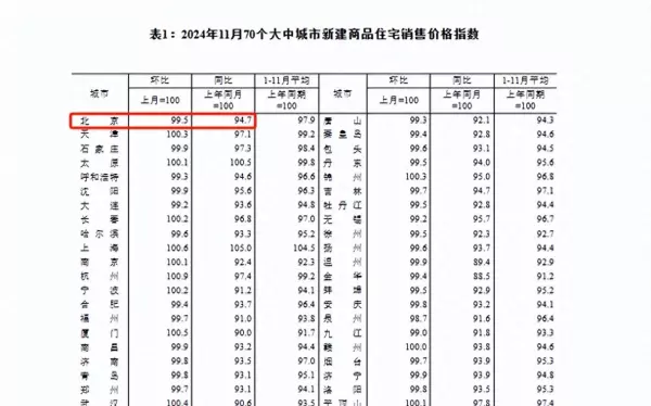 珠江骏景中区二手房价格(1)