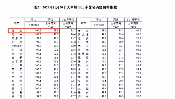 珠江骏景中区二手房价格(2)