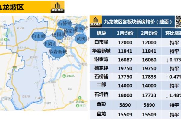 重庆新楼盘在售楼盘有哪些.