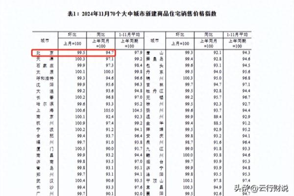 珠江骏景中区二手房价格.