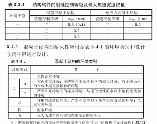 混凝土裂缝允许宽度规范在哪个规范(1)
