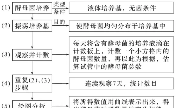 黑光灯诱捕法如何估算某昆虫的种群密度?(10)