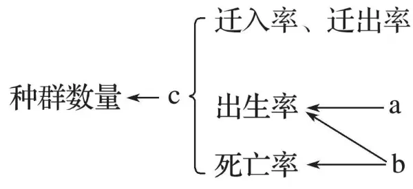 黑光灯诱捕法如何估算某昆虫的种群密度?(12)