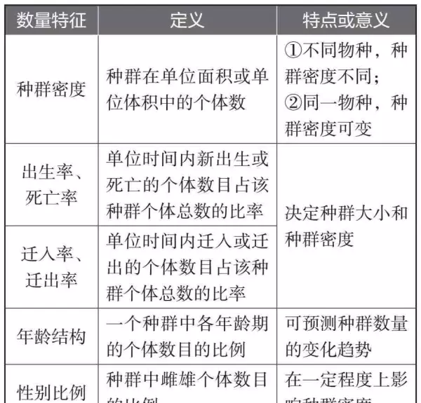黑光灯诱捕法如何估算某昆虫的种群密度?(1)