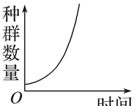黑光灯诱捕法如何估算某昆虫的种群密度?(5)