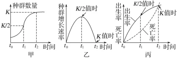 黑光灯诱捕法如何估算某昆虫的种群密度?(8)