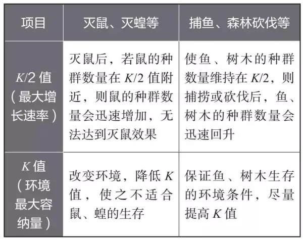 黑光灯诱捕法如何估算某昆虫的种群密度?(9)