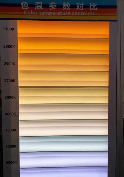 色温表示的是光源的什么成分(2)