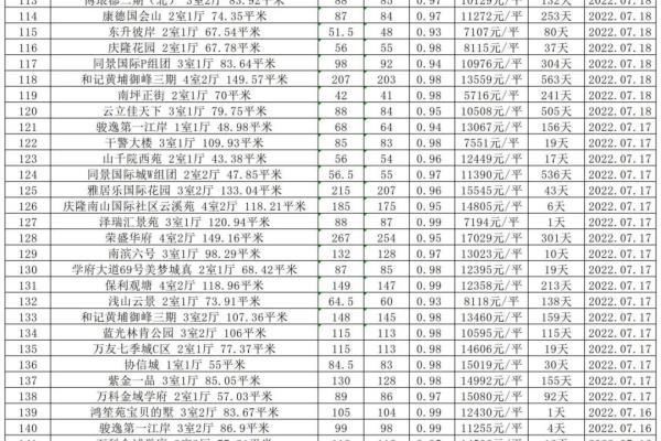 北碚二手房价格.