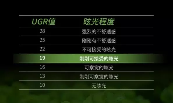 6500k和4000k哪个对眼睛好(2)
