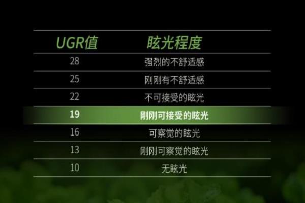 6500k和4000k哪个对眼睛好.