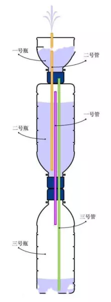 鱼缸自制循环流水制作方法(2)
