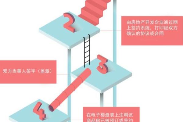 二手房网签是什么意思网签流程是怎样的.