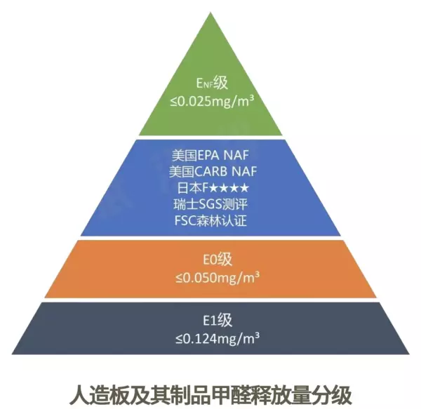 中纤板和密度板有什么区别(10)