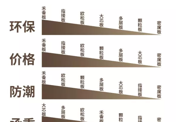 中纤板和密度板有什么区别(9)