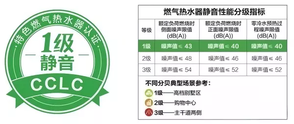 万和热水器售后保修几年(12)
