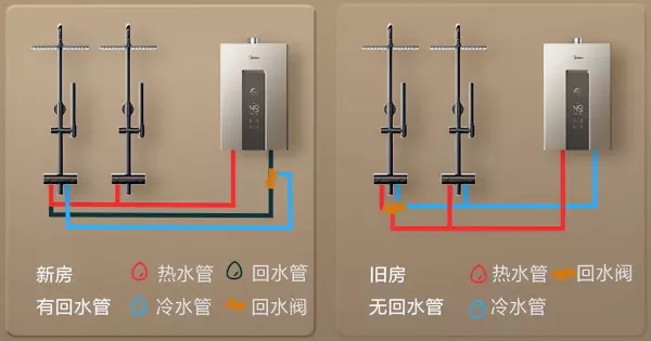 万和热水器售后保修几年(7)